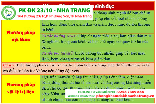 Phương pháp hỗ trợ hỗ trợ điều trị mụn rộp sinh dục hiệu quả