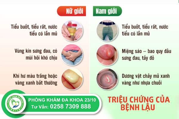 Biểu hiện bệnh lậu ở nam và nữ giới cần phải lưu ý