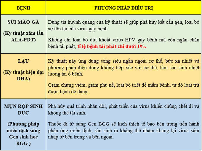 Phương pháp hỗ trợ trị mụn vùng kín tại Đa Khoa Nguyễn Trãi - Thủ Dầu Một