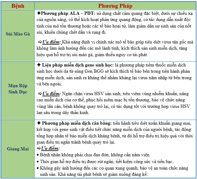 Phương pháp hỗ trợ hỗ trợ điều trị hiệu quả tình trạng “cô bé” nổi mụn