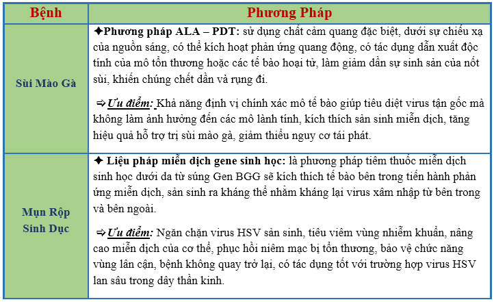 Phương pháp hỗ trợ hỗ trợ điều trị hiệu quả và tiên tiến