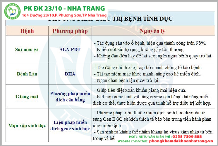 Các phương pháp hỗ trợ hỗ trợ điều trị bệnh tình dục