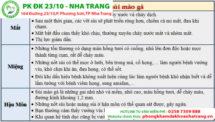 Triệu chứng sùi mào gà bạn cần nắm chắc